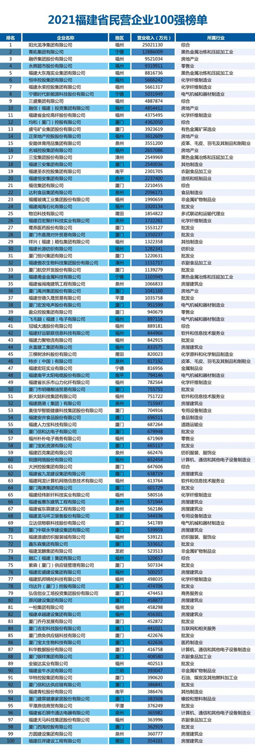 100强_副本.jpg